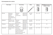 Janome MyLock 714 (644D)