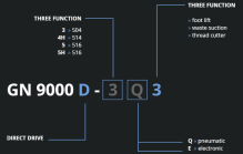 Typical GN9000D-4H Typical GN9000D-4H