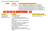 Kansai Special RX-9803A/UTC-A