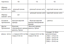 Brother RH-9820-01/02