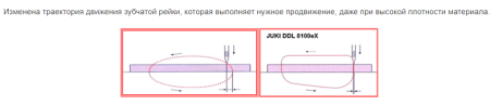 Прямострочная промышленная швейная машина juki ddl 8100e со встроенным мотором и позиционером иглы. Смотреть фото Прямострочная промышленная швейная машина juki ddl 8100e со встроенным мотором и позиционером иглы. Смотреть картинку Прямострочная промышленная швейная машина juki ddl 8100e со встроенным мотором и позиционером иглы. Картинка про Прямострочная промышленная швейная машина juki ddl 8100e со встроенным мотором и позиционером иглы. Фото Прямострочная промышленная швейная машина juki ddl 8100e со встроенным мотором и позиционером иглы