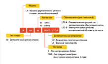Kansai Special LX-5801/UTC-A
