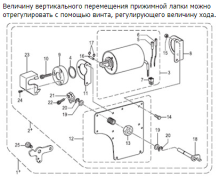 Соленоид для Brother S-7300