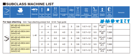 Juki MO-6814S-BE6-34H/G44/Q143