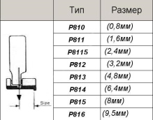 Лапка для отстрочки, правая P810 (12463HR 1/32") (0,8 мм)