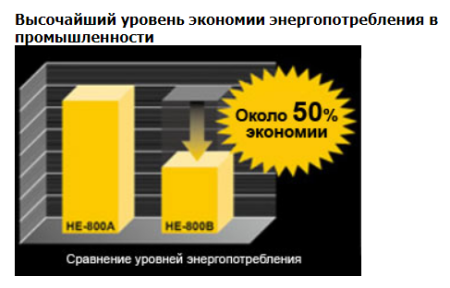 Петельная машина brother he 800b. Смотреть фото Петельная машина brother he 800b. Смотреть картинку Петельная машина brother he 800b. Картинка про Петельная машина brother he 800b. Фото Петельная машина brother he 800b