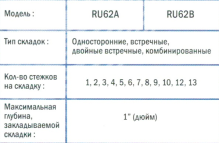 Устройство для выполнения складок RU-62 A
