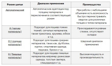 Jack C6-4-M03/333 Jack C6-4-M03/333