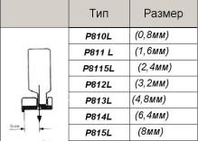 Лапка для отстрочки, левая P810L (12463HL 1/32") (0,8 мм)
