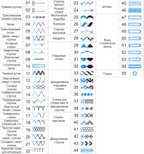 Bernina Bernette 2092E (92E)